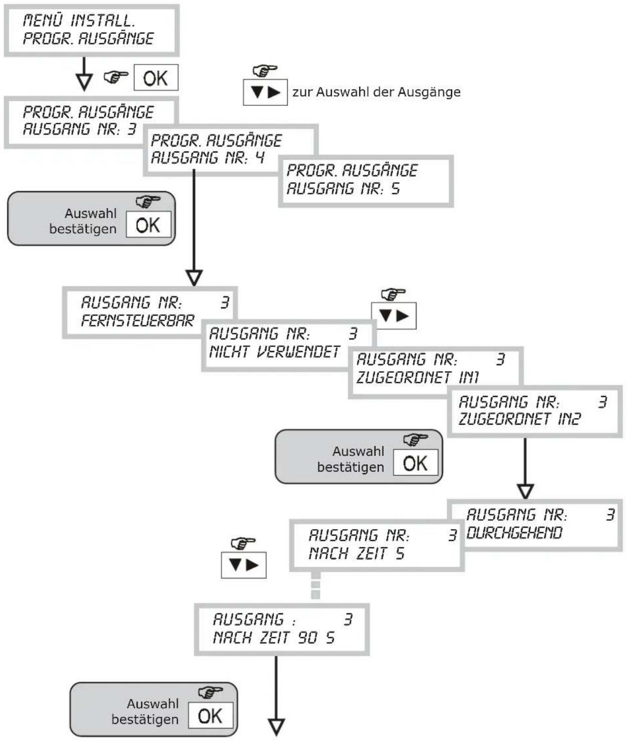 GROTHE CT10-M - MENÜ PROGRAMMIEREN DER AUSGÄNGE - 1