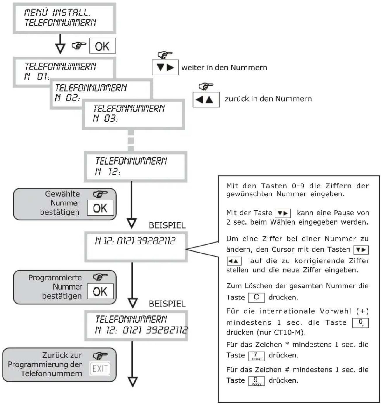 GROTHE CT10-M - MENÜ PROGRAMMIEREN DER TELEFONNUMMERN - 1
