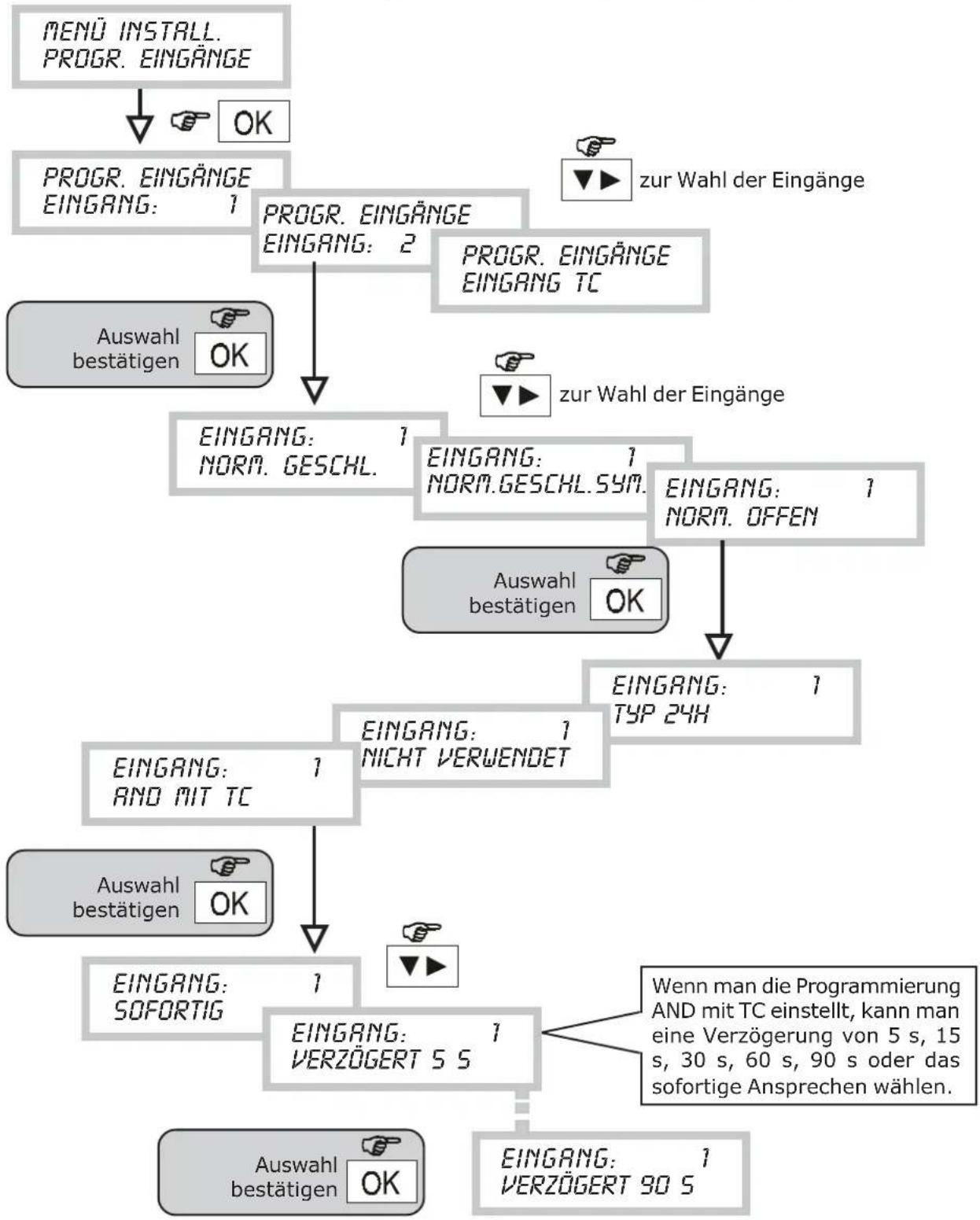 GROTHE CT10-M - MENÜ PROGRAMMIEREN DER EINGÄNGE - 1