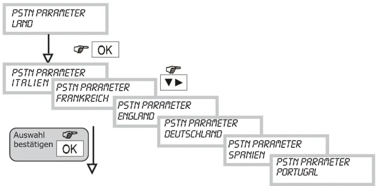 GROTHE CT10-M - • PARAMETER LAND - 1