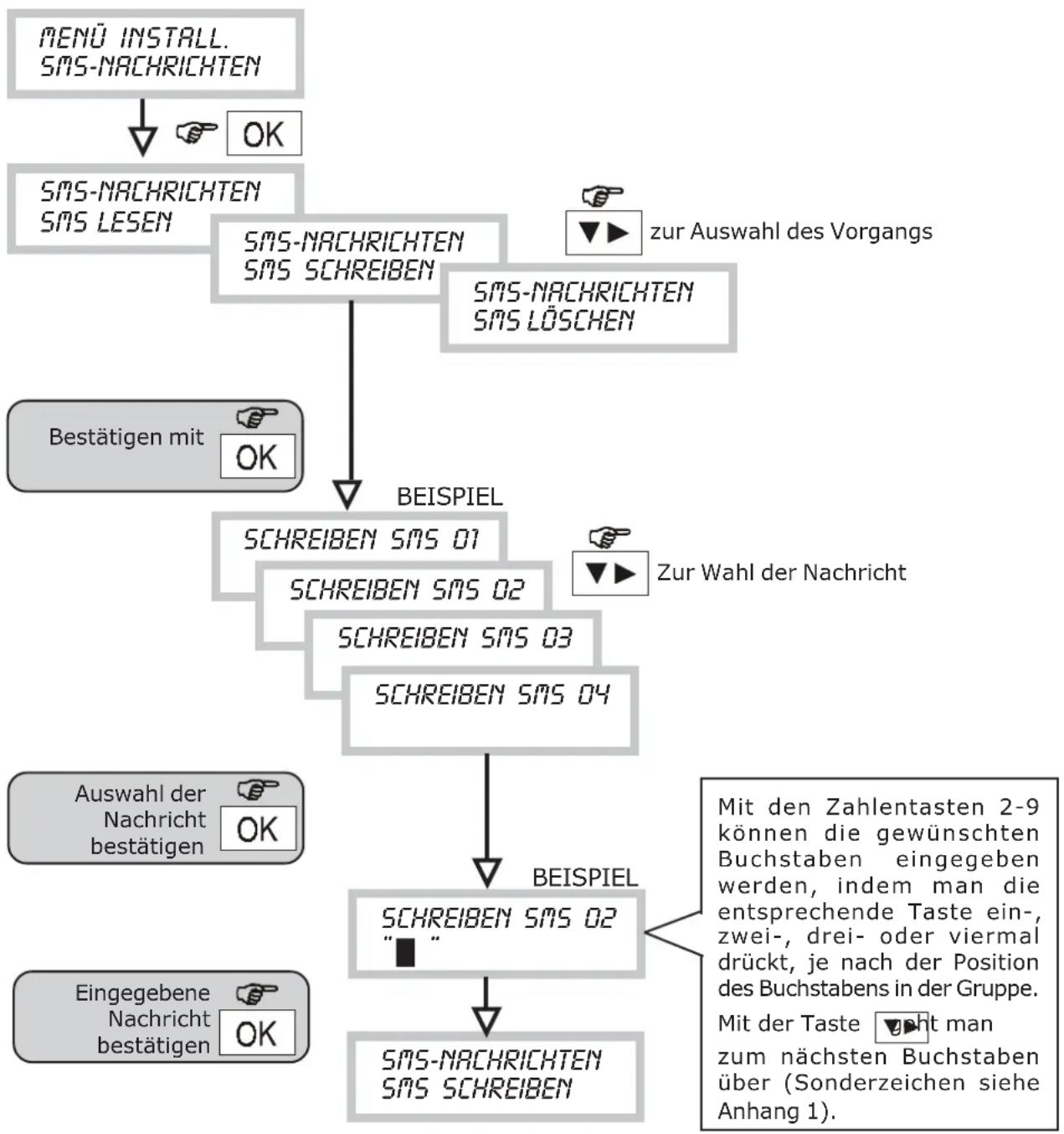 GROTHE CT10-M - SMS NR. Zugeordnetes Ereignis Beispiel für die Meldung - 1
