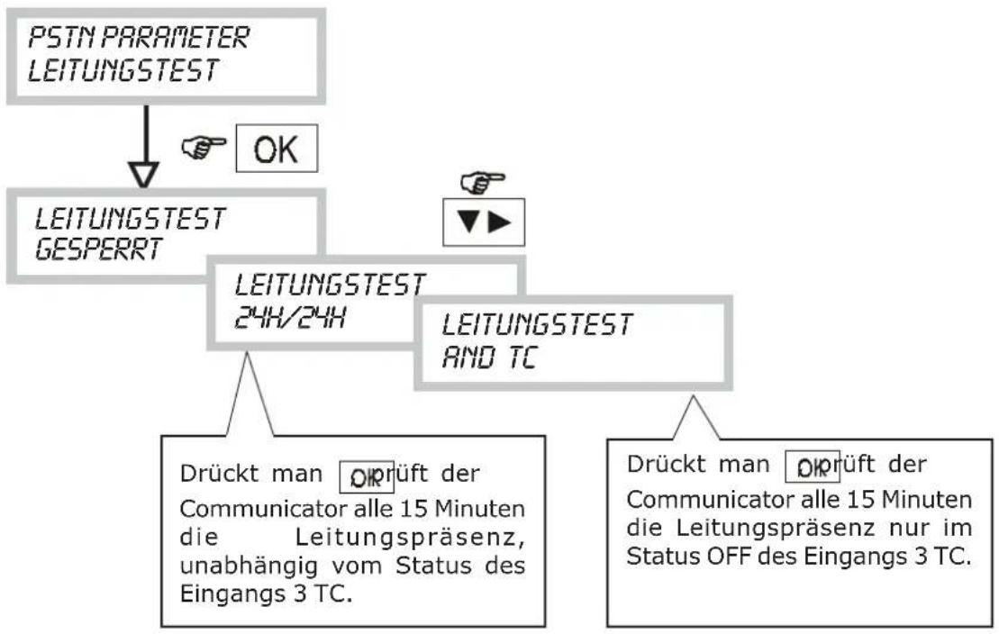GROTHE CT10-M - • LEITUNGSTEST - 1