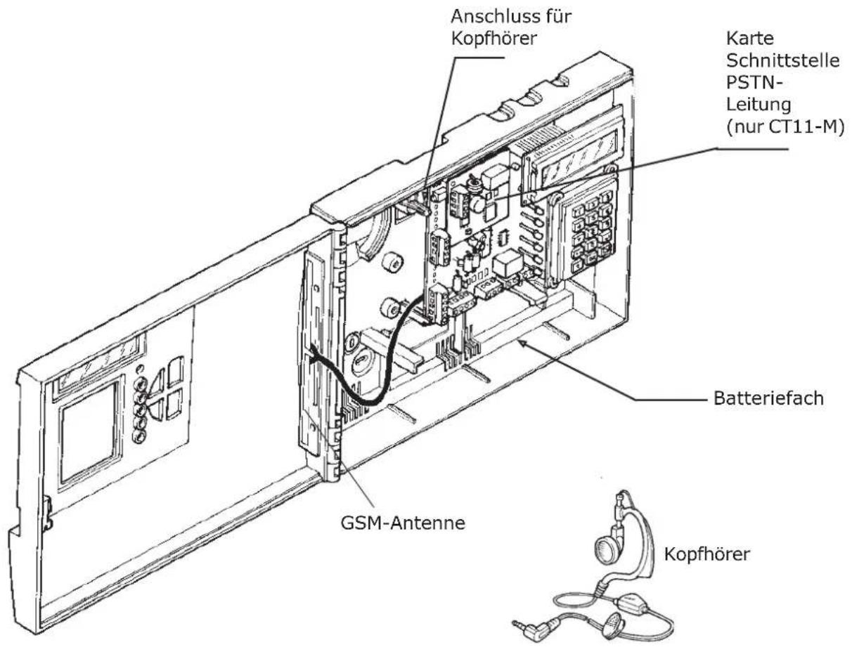 GROTHE CT10-M - ZUSAMMENSETZUNG DES PRODUKTS - 1