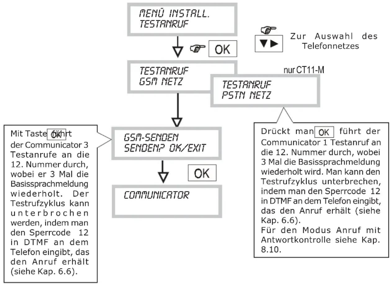 GROTHE CT10-M - MENÜ TESTANRUF - 1