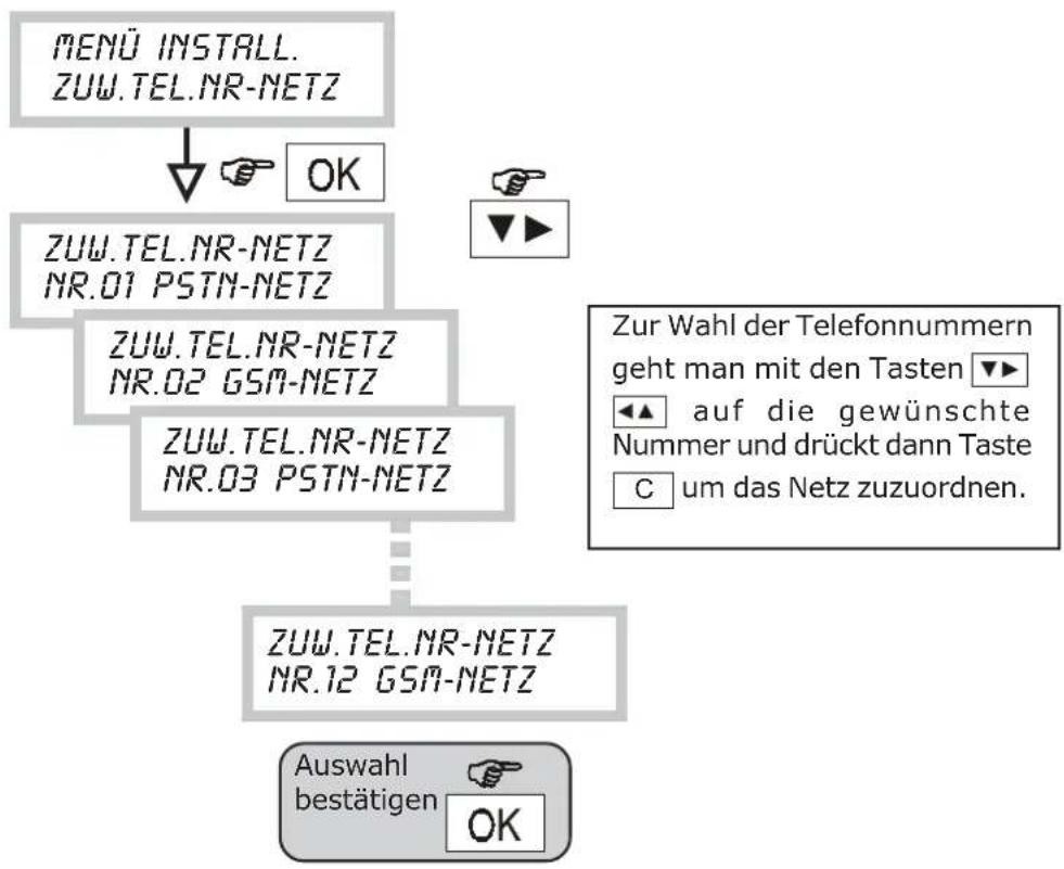 GROTHE CT10-M - MENÜ ZUORDNUNG TELEFONNUMMER/TELEFONNETZ - 1