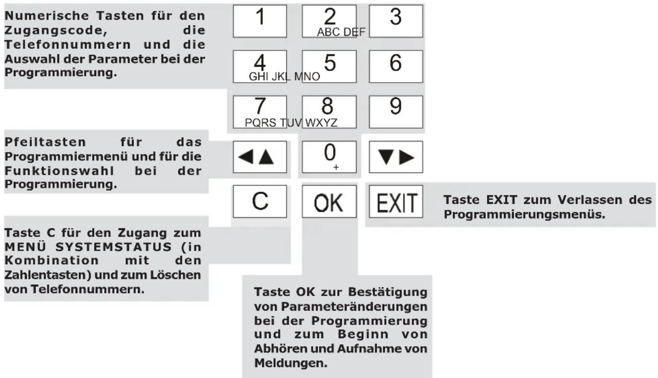 GROTHE CT10-M - BESCHREIBUNG TASTEN - 1