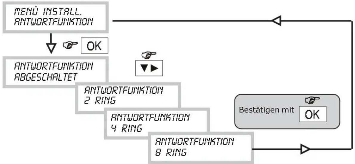GROTHE CT10-M - ANTWORTFUNKTION (für Fernbedienung/Fernkontrolle) - 1