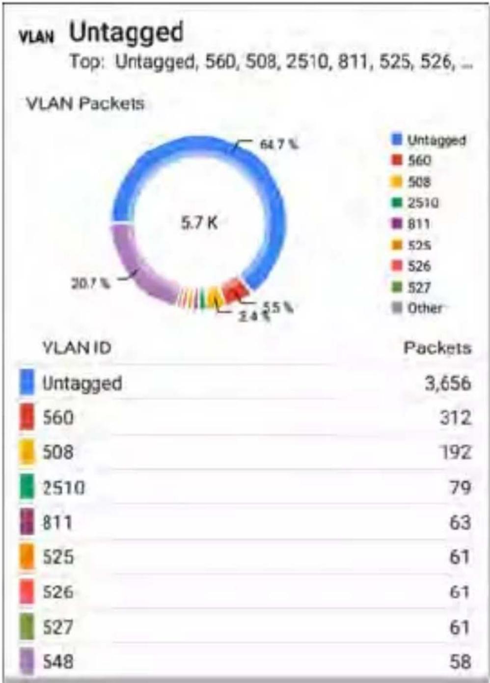 NetAlly LinkRunner 10G - VLAN Test Results - 1