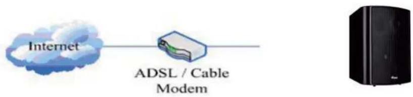 Fanvil SIP Speaker iW30 - - No Broadband Router - 1