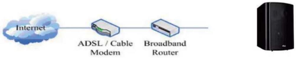 Fanvil SIP Speaker iW30 - - Broadband Router - 1