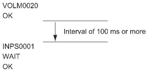 VOLM0020 OK ↓ Interval of 100 ms or more INPS0001 WAIT OK