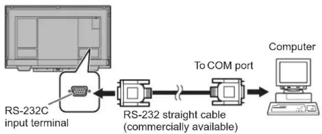 SHARP Aquos Board PN-L851H - Computer connection - 1
