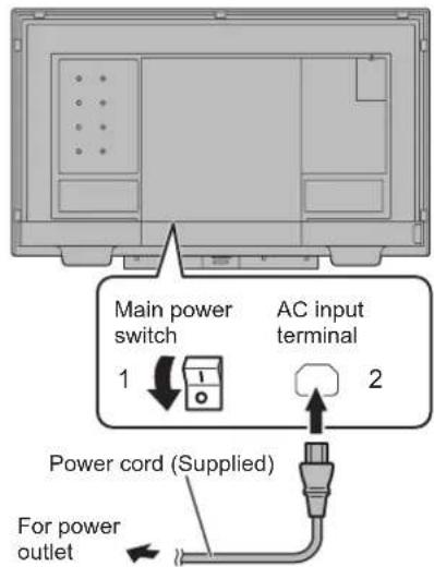 Main power switch 1 AC input terminal 2 Power cord (Supplied) For power outlet