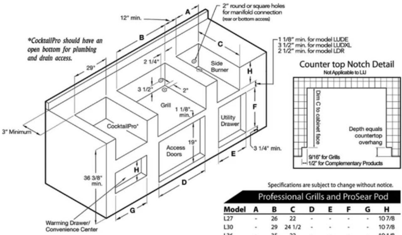 LYNX Professional LSB2-2 - CUT-OUT DIMENSIONS FOR BUILT-IN GRILLS & ACCESSORIES - 1