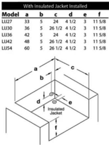 LYNX Professional LSB2-2 - CUT-OUT DIMENSIONS FOR BUILT-IN GRILLS & ACCESSORIES - 2