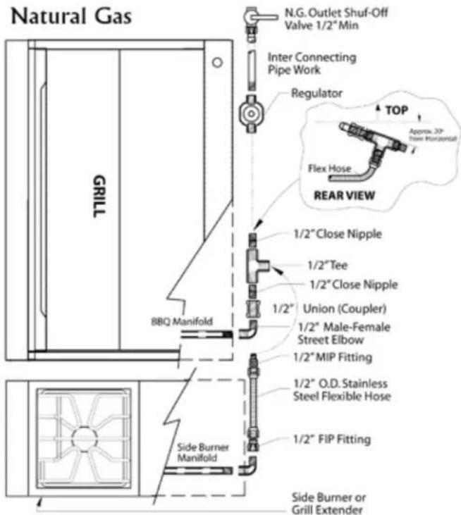 LYNX Professional LSB2-2 - PROPANE HOOK UP NATURAL GAS HOOK UP - 2
