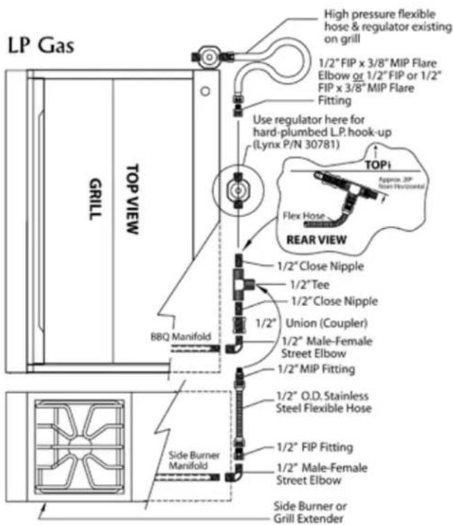 LYNX Professional LSB2-2 - PROPANE HOOK UP NATURAL GAS HOOK UP - 1
