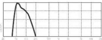DAS Audio Action-508A - PRESETS: - 6