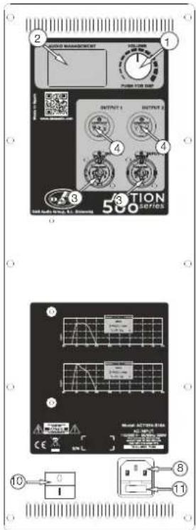 DAS Audio Action-508A - 5) INPUT GAIN CONTROL: - 1