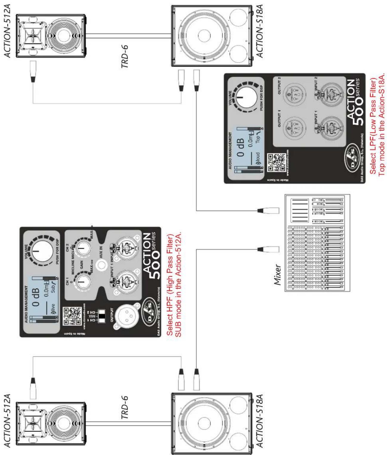 DAS Audio Action-508A - ACTION-S218A - 2