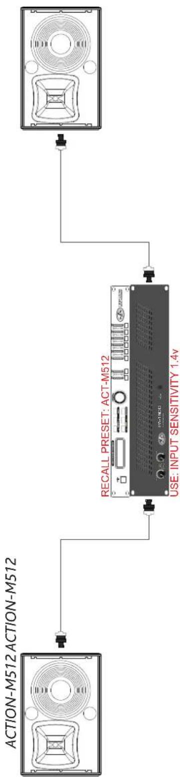 DAS Audio Action-S18 - ACTION-S218 - 15