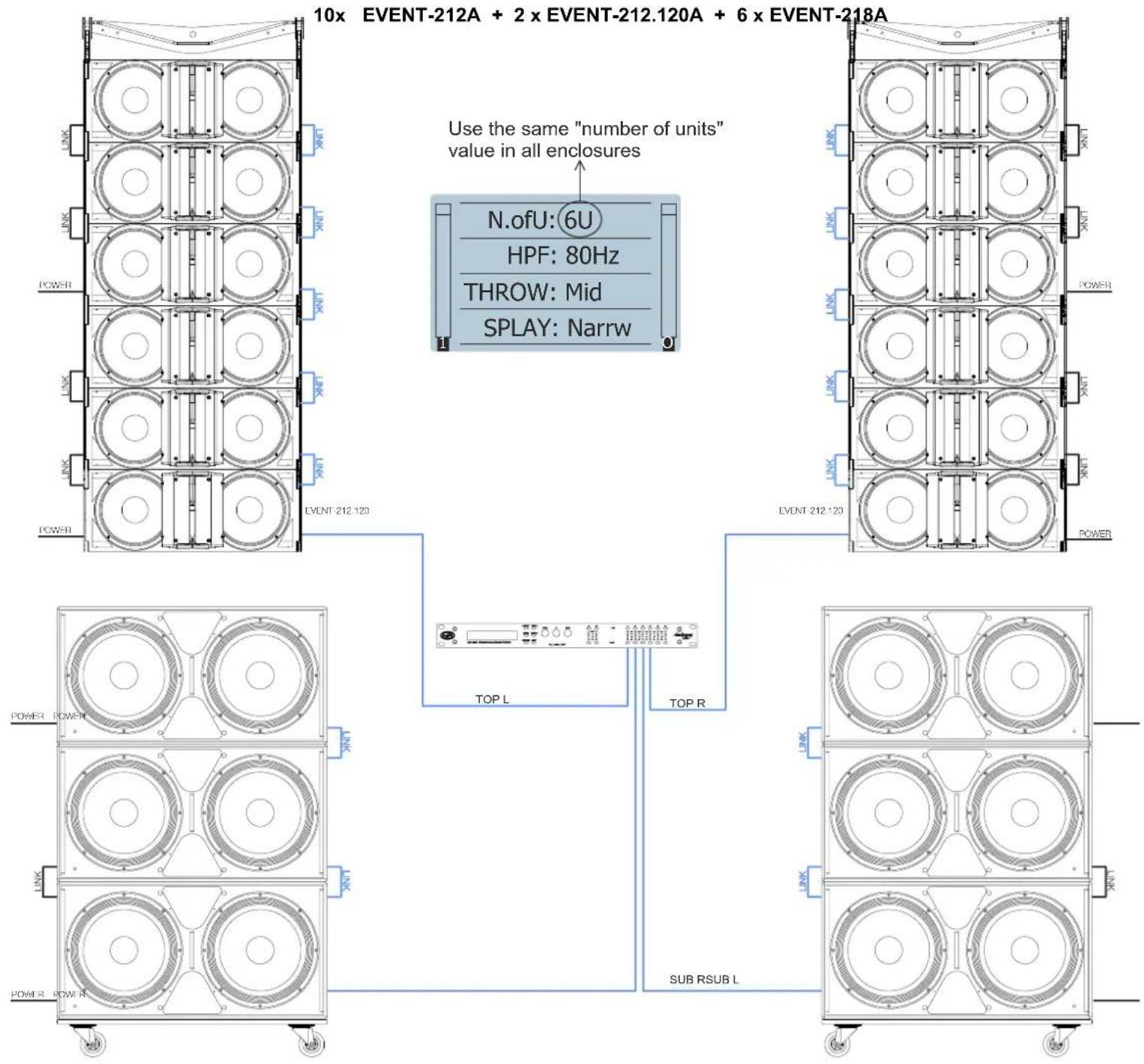 DAS Audio Event-121A - CONFIGURATIONS - 1