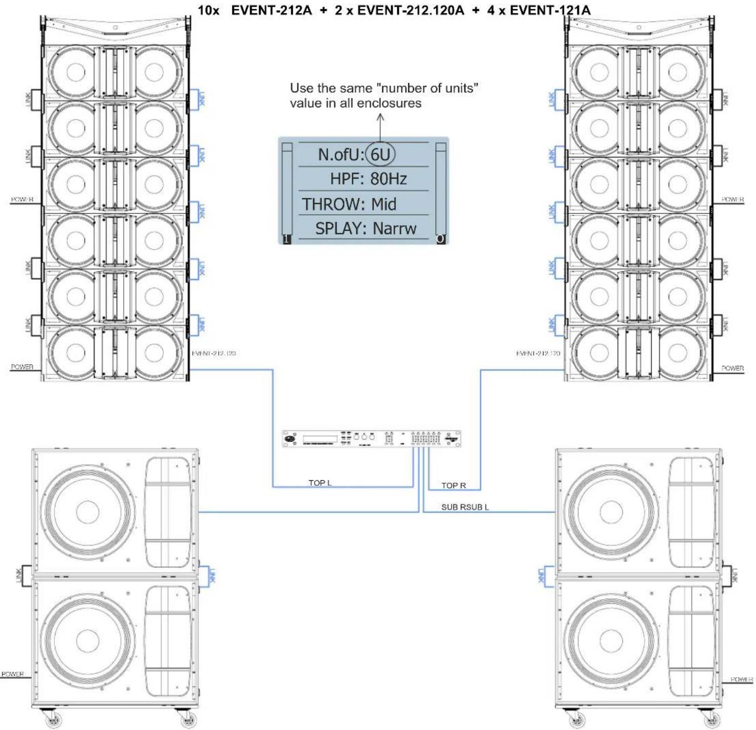 DAS Audio Event-121A - CONFIGURATIONS (cont'd) - 1