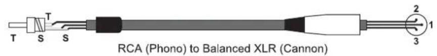 DAS Audio Event-121A - ANNEX : Line connections: unbalanced and balanced - 5
