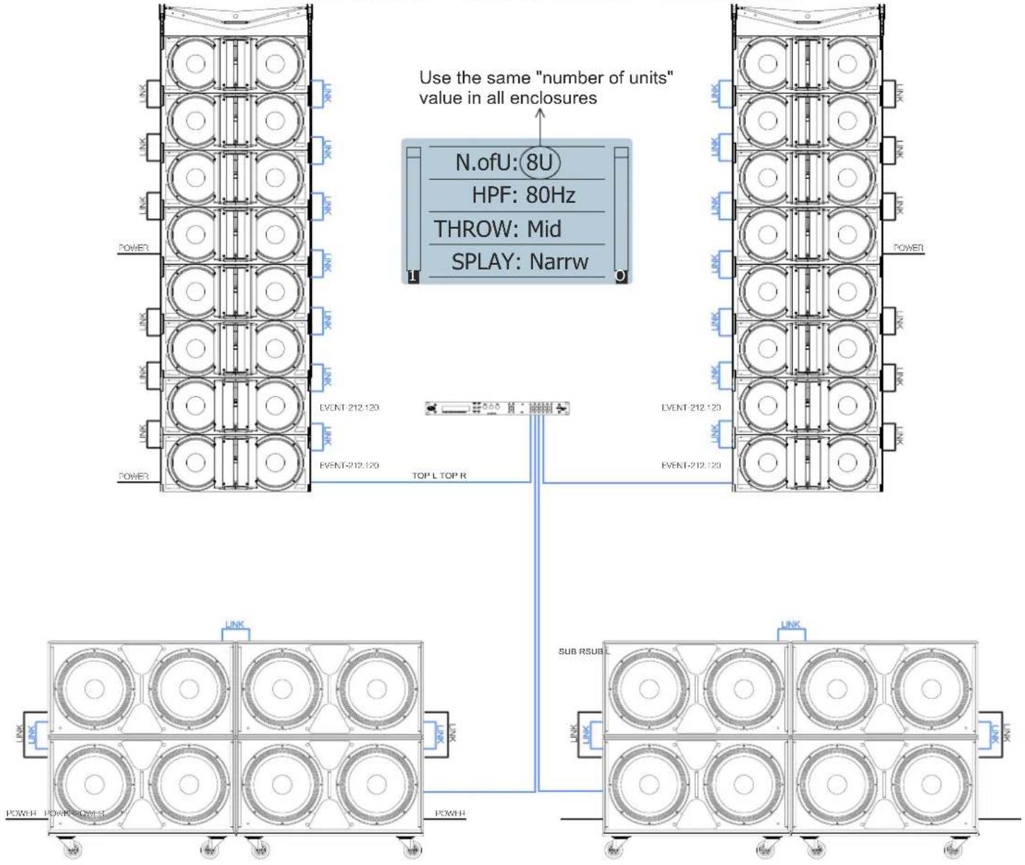 DAS Audio Event-121A - CONFIGURATIONS (cont'd) - 1