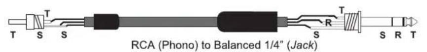 DAS Audio Event-121A - ANNEX : Line connections: unbalanced and balanced - 8