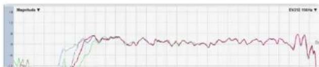 DAS Audio Event-121A - HPF (High Pass Filter) - 3