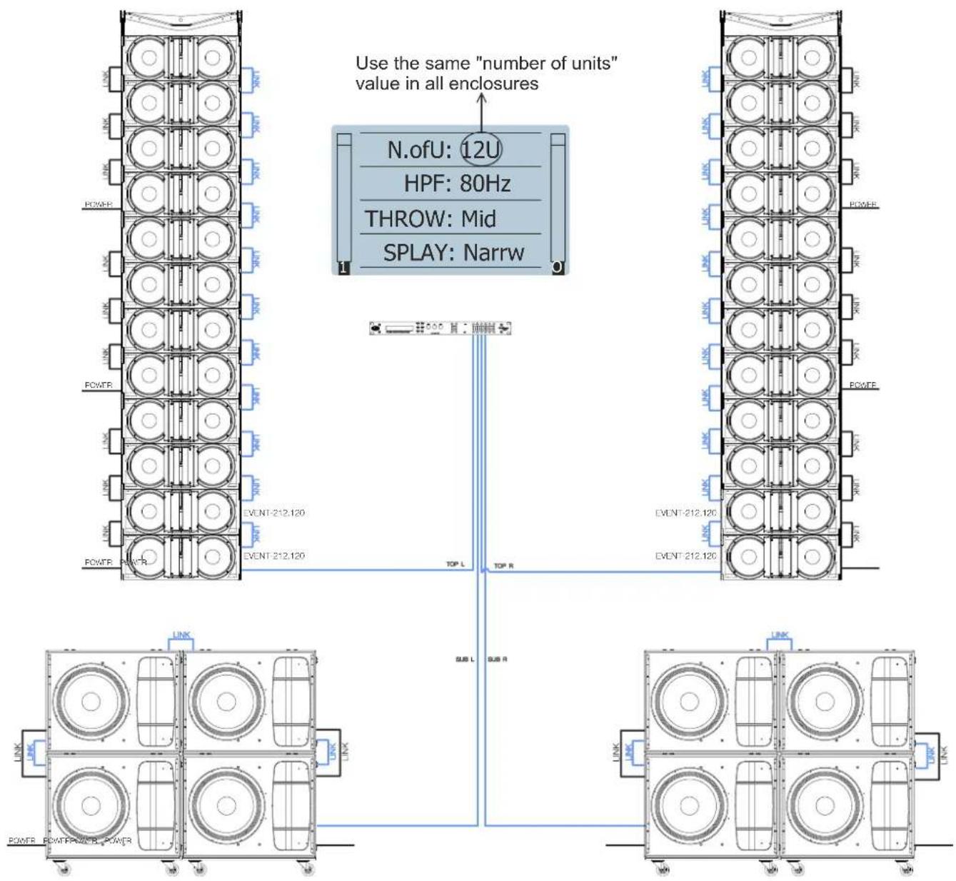 DAS Audio Event-121A - CONFIGURATIONS (cont'd) - 1