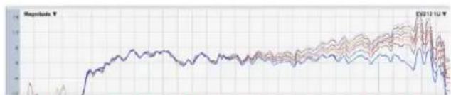 DAS Audio Event-121A - "N.ofU" (NUMBER OF UNITS) - 4