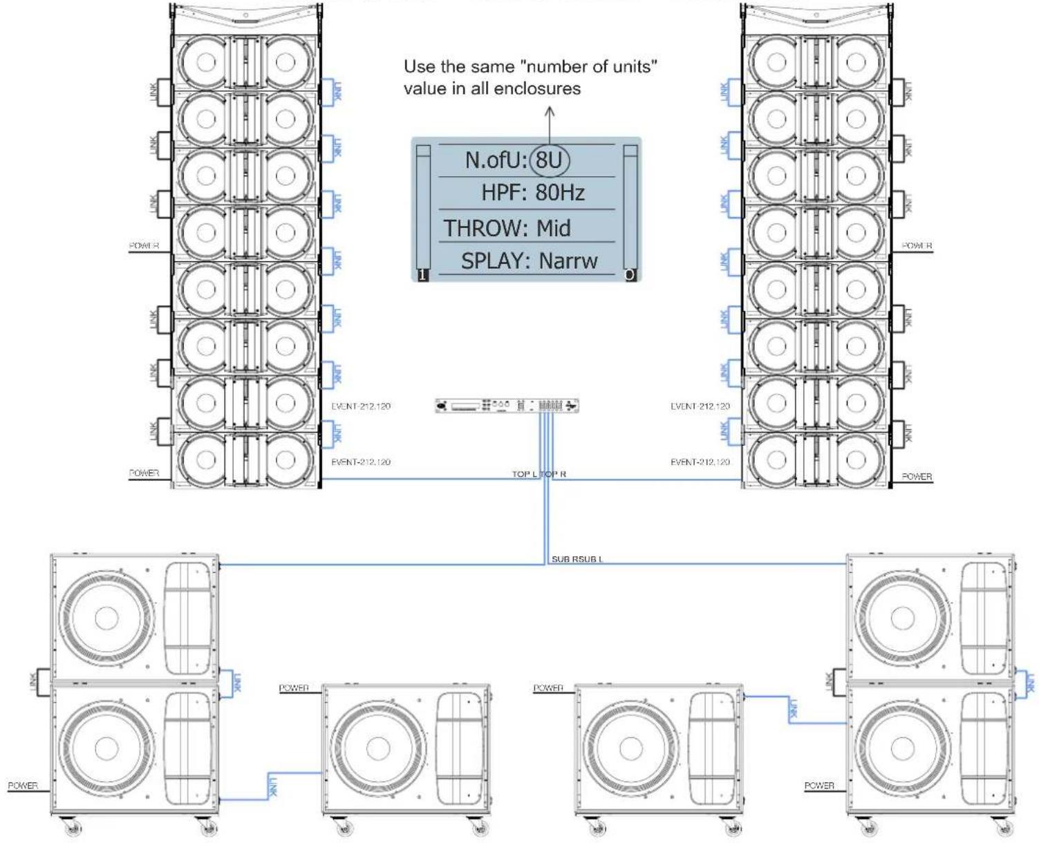 DAS Audio Event-121A - CONFIGURATIONS (cont'd) - 1