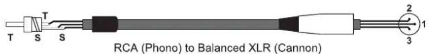 DAS Audio Action-S118A - ANNEX: Line connections: unbalanced and balanced - 5