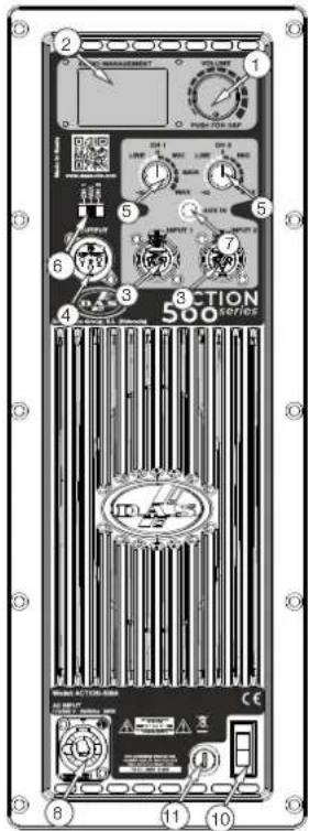 DAS Audio Action-S118A - SPECIFICATIONS - 1