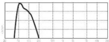 DAS Audio Action-S118A - PRESETS: - 6