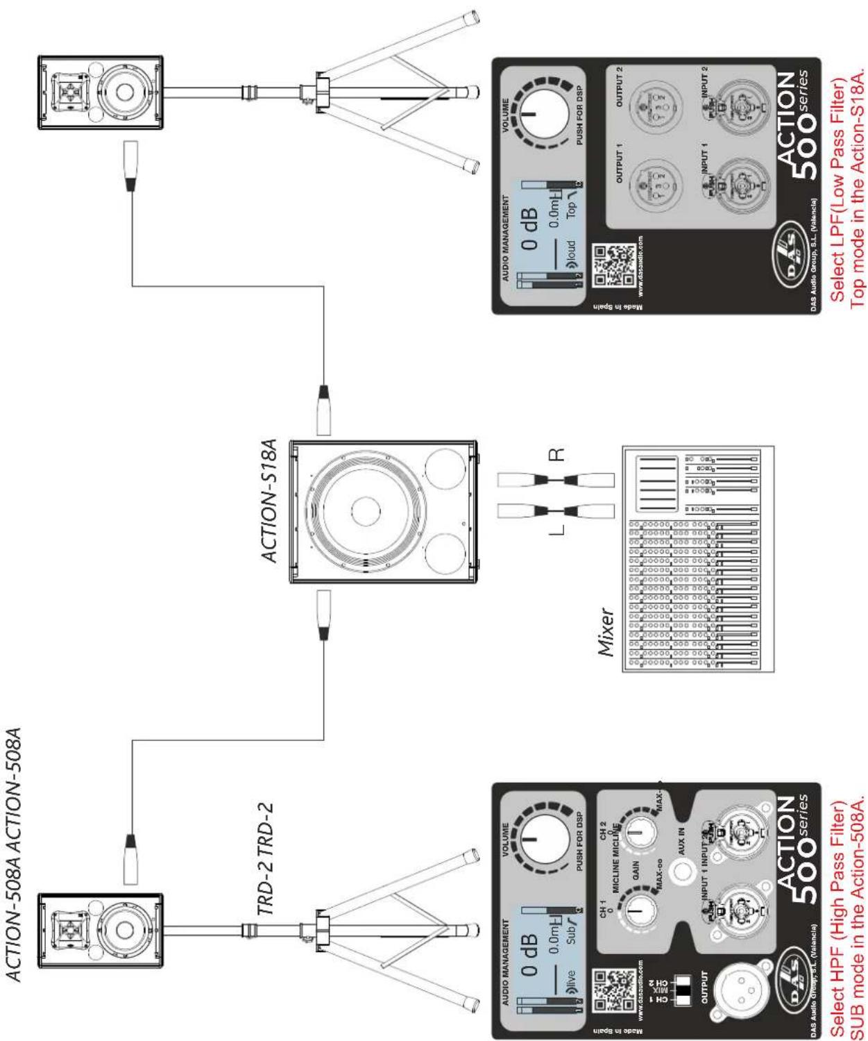 DAS Audio Action-S118A - ACTION-S218A - 1