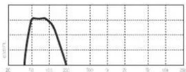 DAS Audio Action-S118A - PRESETS: - 4