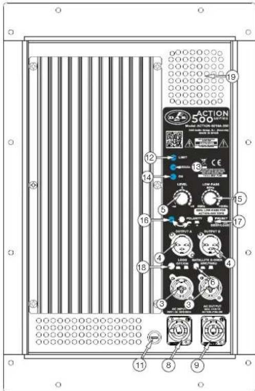 DAS Audio Action-S118A - 11) FUSE : - 1