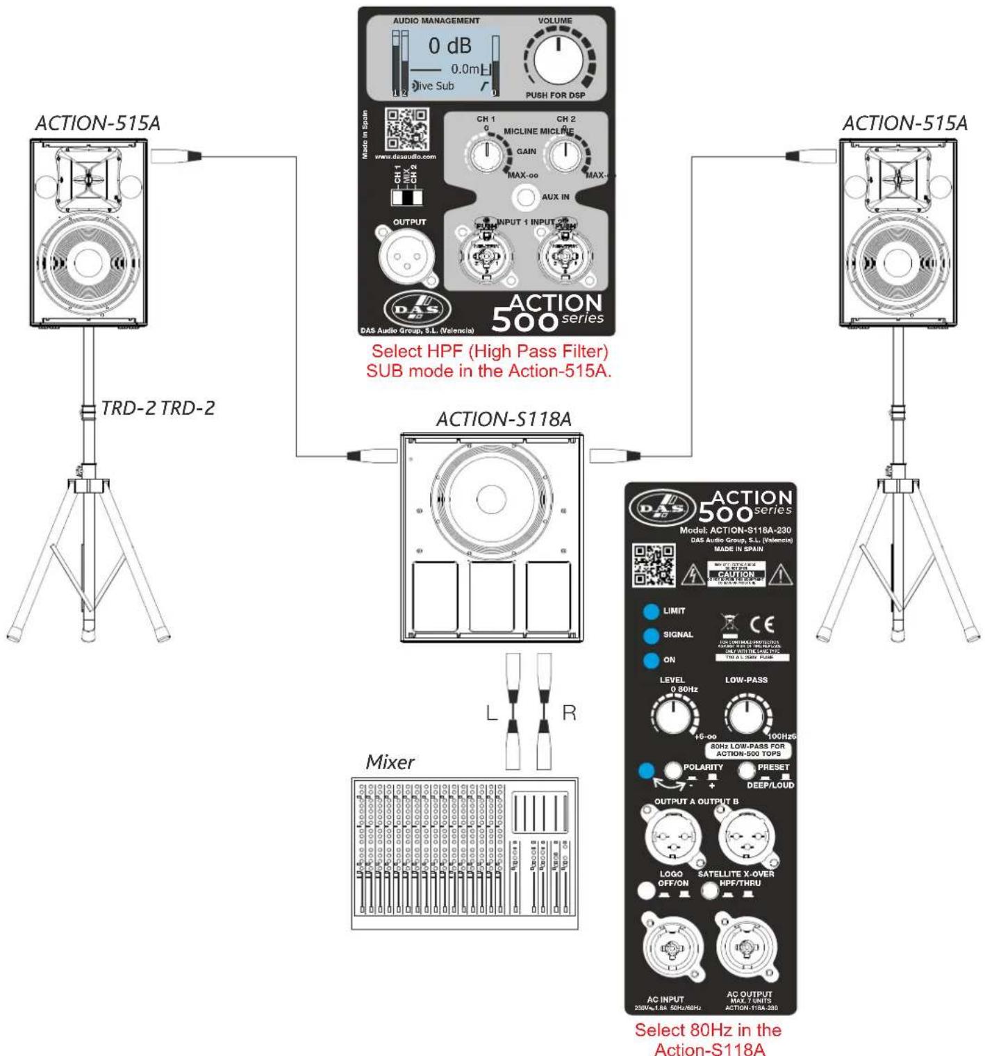 DAS Audio Action-S118A - ACTION-S218A - 3
