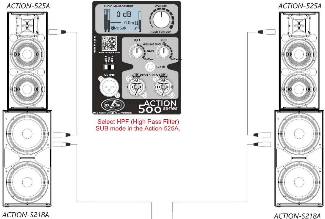 DAS Audio Action-S118A - ACTION-S218A - 4