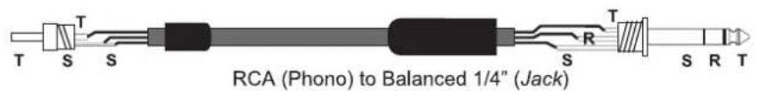 DAS Audio Action-S218A - ANNEX: Line connections: unbalanced and balanced - 8