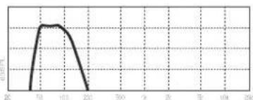DAS Audio Action-S218A - PRESETS: - 4