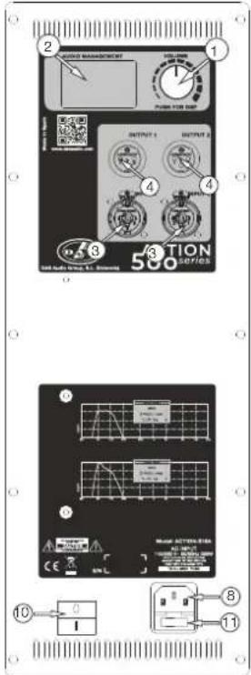 DAS Audio Action-S218A - 5) INPUT GAIN CONTROL: - 1