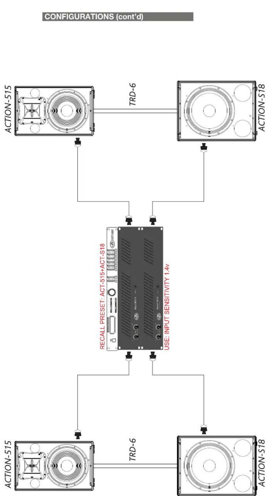 DAS Audio Action-512 - ACTION-S218 - 8