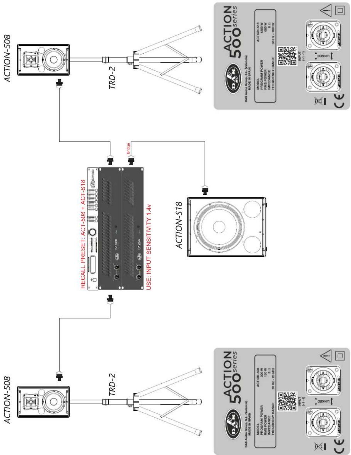 DAS Audio Action-512 - ACTION-S218 - 2