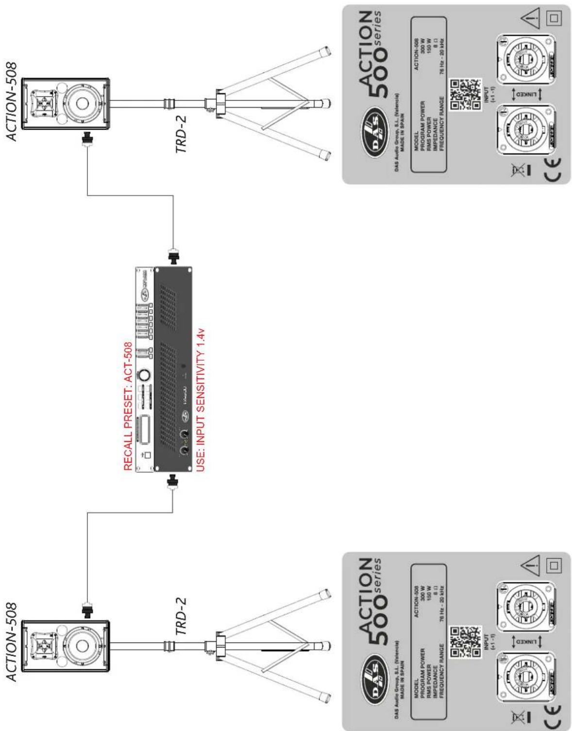 DAS Audio Action-512 - ACTION-S218 - 1