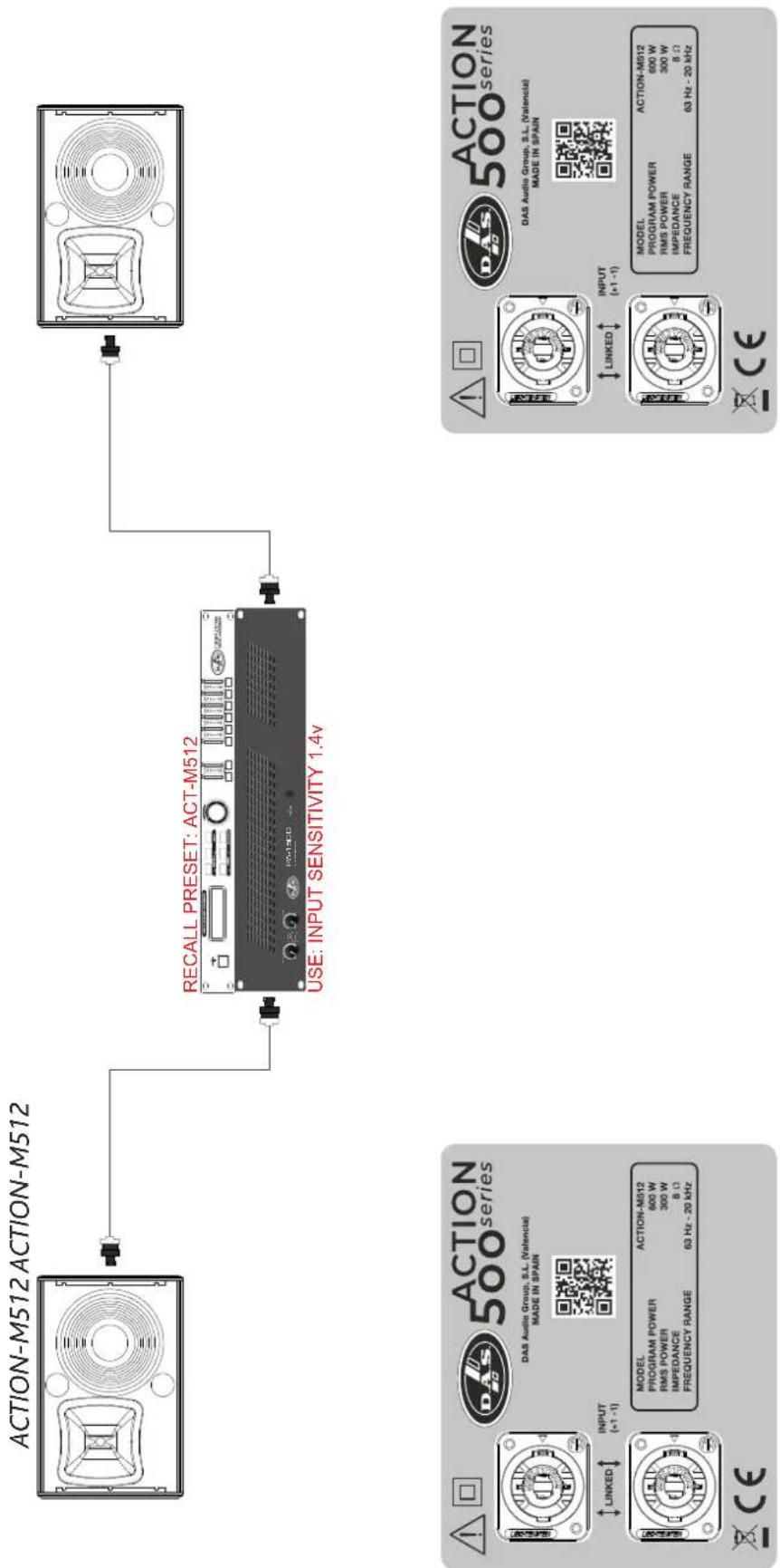 DAS Audio Action-512 - ACTION-S218 - 15