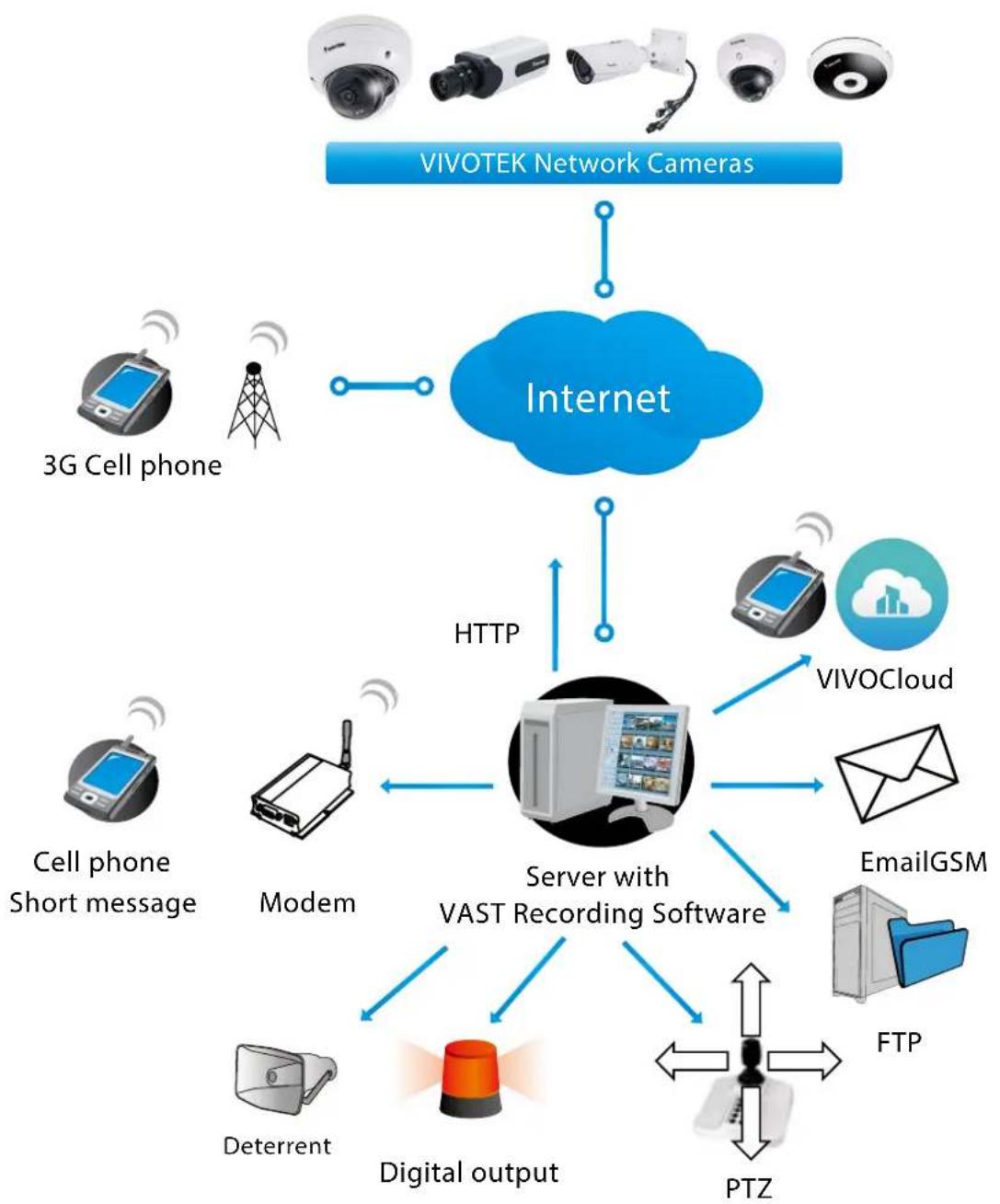 Vivotek FD9369 - System log - 2